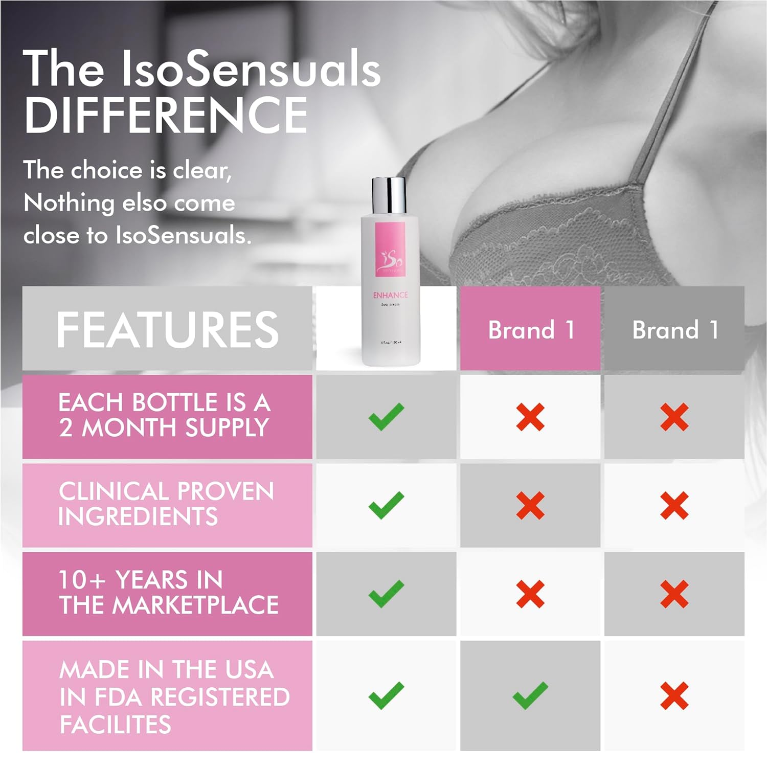 IsoSensuals ENHANCE Bust Cream