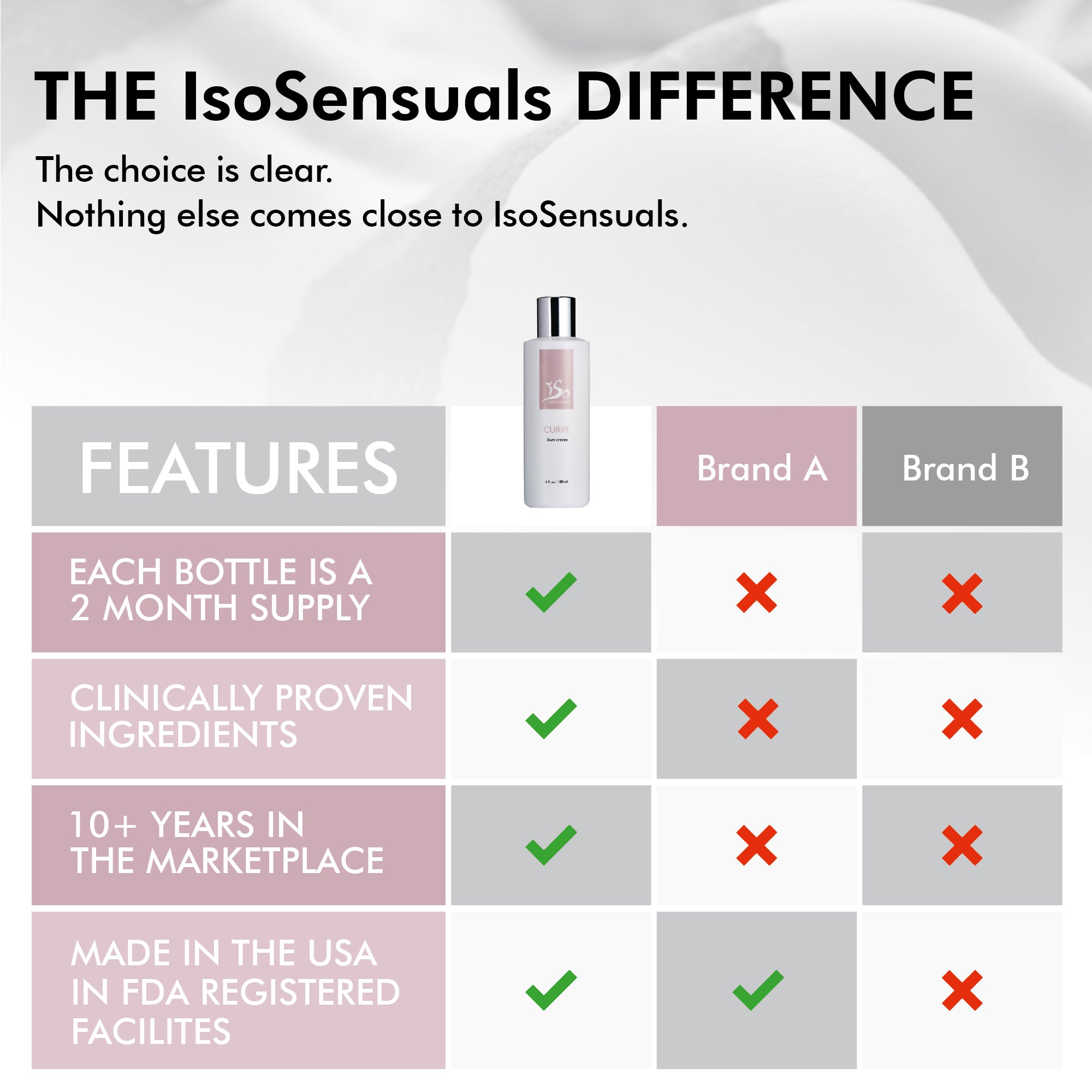 IsoSensuals CURVE Bum Cream